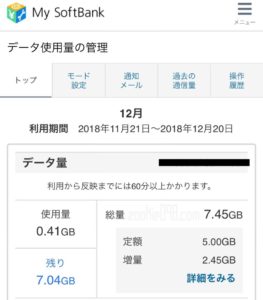 My Softbankのデータ使用量管理画面